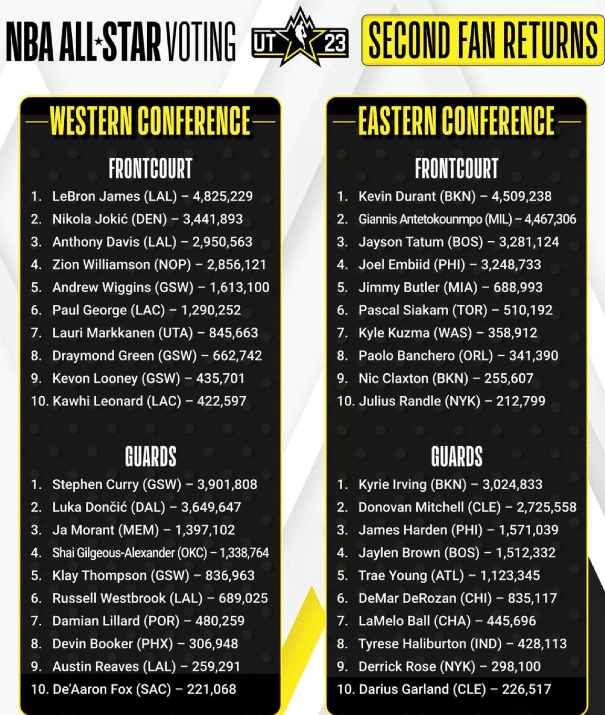 赛前尼斯调整名单以备全明星赛；临场应变环节打磨；悬念犹存；数据趋势出现新变化的简单介绍-乐鱼平台